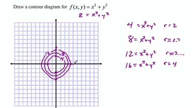 123 Contour Diagrams смотреть онлайн