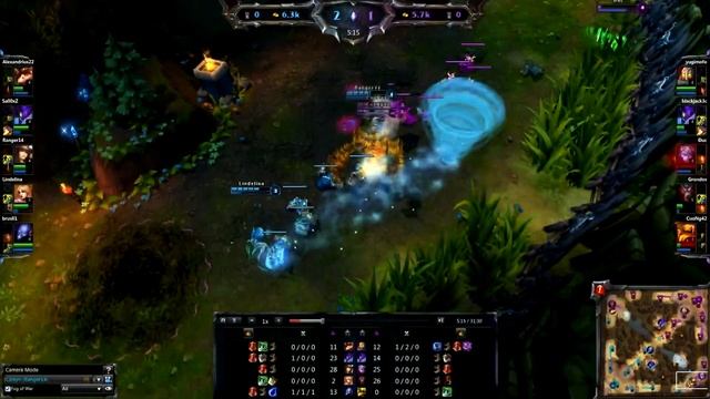 Tips and Advice ADC Part 2 смотреть онлайн