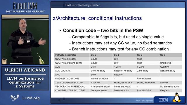 2017 EuroLLVM Developers’ Meeting: U. Weigand “LLVM performance optimization for z Systems” смотреть онлайн