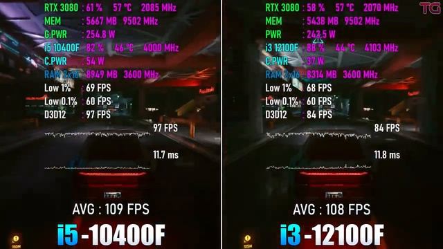 Мастерство и Искусство