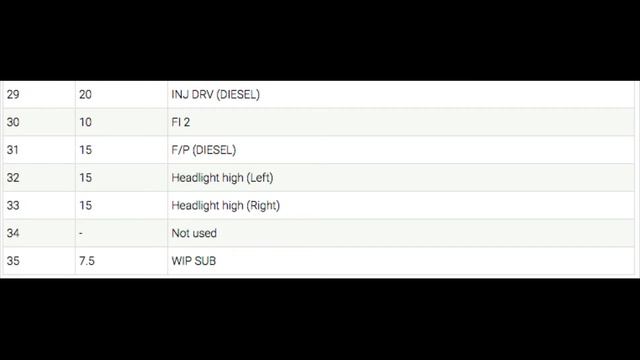 Suzuki Ciaz Fuse Box Location and Diagram