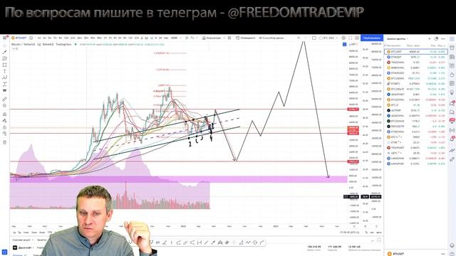 Прогноз по Эфиру и Биткоину 17.04.2022 смотреть онлайн