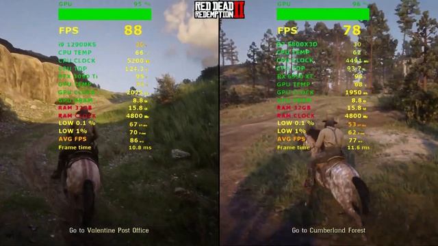 RX 6950 XT + Ryzen 7 5800X3D vs RTX 3090 Ti + i9 12900KS - Test in 4K смотреть онлайн