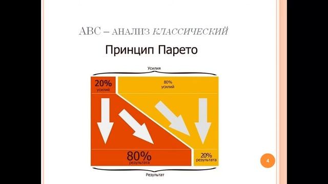 Управление запасами Тема 1_10 смотреть онлайн