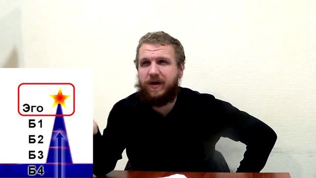 Суверенное Юнгианство, лекция №4: Структура психики по Юнгу смотреть онлайн