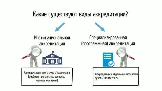 Что такое аккредитация? смотреть онлайн