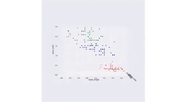 Animated 3D Scatterplot with Matplotlib and Imagemagick смотреть онлайн