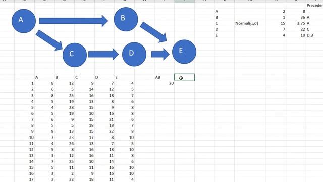 Project Management Scheduling using Excel and Monte-Carlo Simulation a Simple Example смотреть онлайн