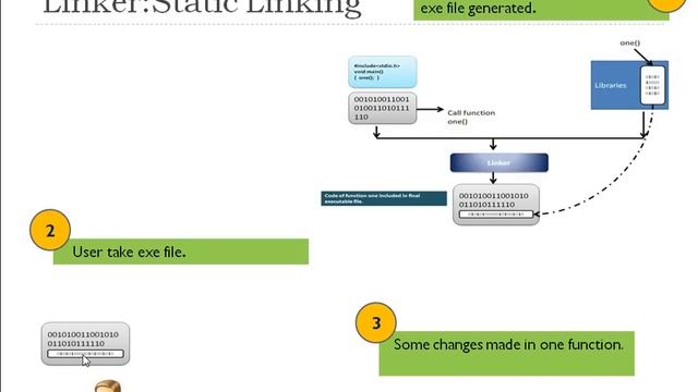 What is difference between Dynamic and Static library(Static and Dynamic linking) смотреть онлайн