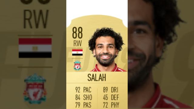 Mohamed Salah’s Rating In FIFA From 2015 To 2023