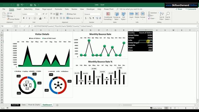 Build an interactive website traffic analytics dashboard in Excel - Data Analytics Dashboard смотреть онлайн