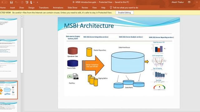 What is BI (Business Intelligence)-MSBI Introduction | SQL смотреть онлайн