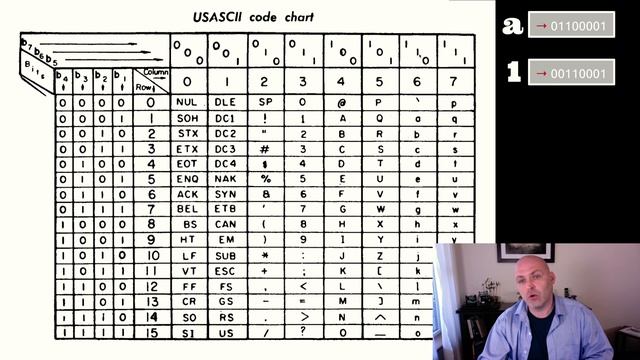 How Do Computers Save Data? Encoding Text and Numbers with ASCII, EBCDIC and Unicode (UTF) смотреть онлайн