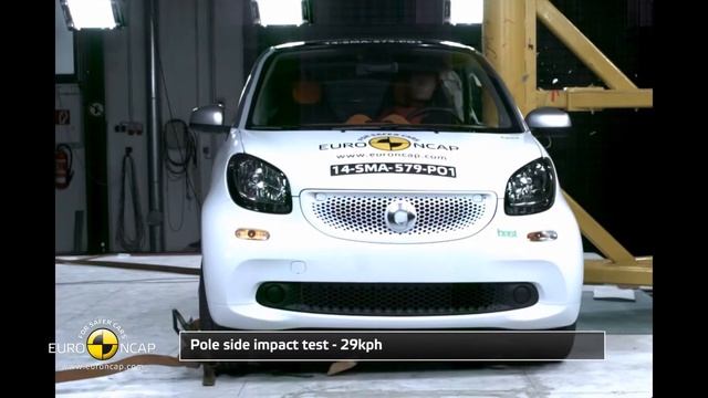 smart fortwo - Crash Tests 2014 | AutoMotoTV смотреть онлайн