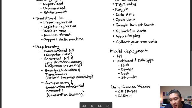 The Art of Learning Data Science (How to learn data science) смотреть онлайн