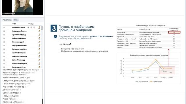 MARS. Практикуемся в построении дашбордов смотреть онлайн