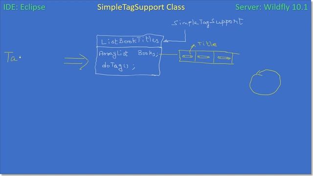 JSP Custom Tag | Part 1/3 Using SimpleTagSupport | JavaEE JSP Tutorial #16 смотреть онлайн