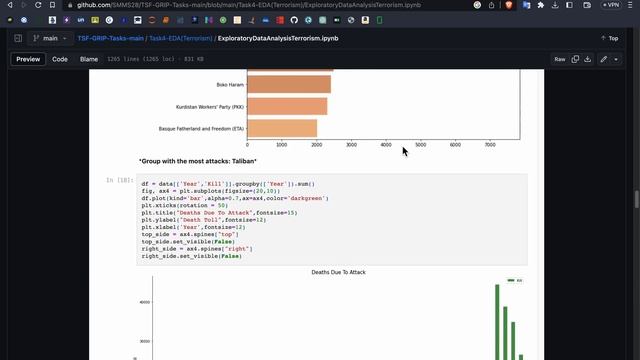 TASK 4 - Exploratory Data Analysis - Terrorism смотреть онлайн