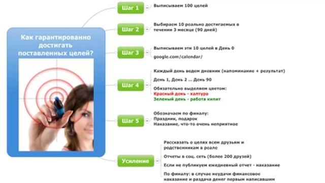 Как гарантированно достигать поставленных целей? смотреть онлайн