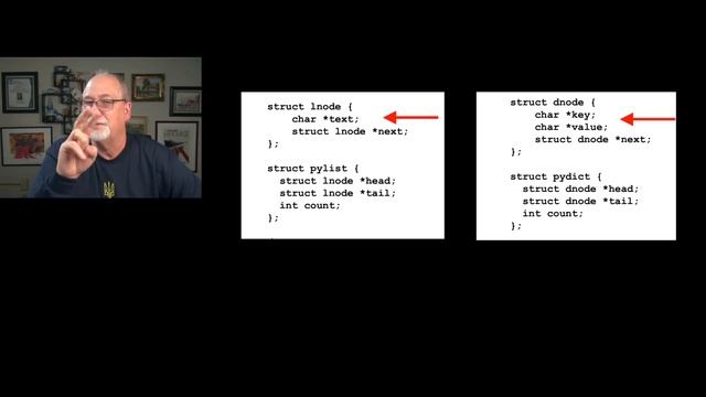 Implementing the Python dictionary (dict) Class in C смотреть онлайн
