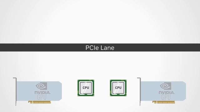 NVIDIA Networking: Introduction To ConnectX Network Interface Cards