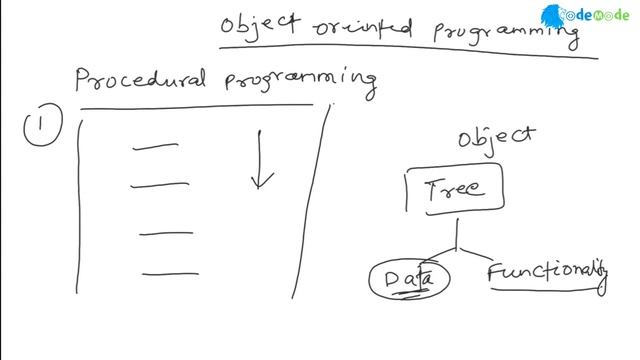 Python Object Oriented Programming | Introduction to OOP in Python || CodeMode смотреть онлайн