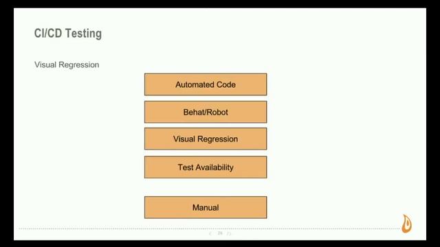 DrupalCon Baltimore 2017: Predictable Continuous Deployment: Value, Culture & Tools смотреть онлайн