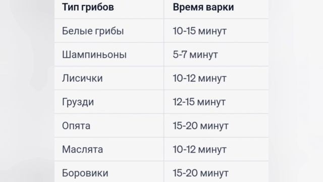 Сколько времени варить грибы? Как правильно варить грибы?