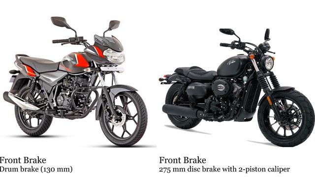 Bajaj Discover 125 vs Hyosung Aquila GV 125 Test specification comparison смотреть онлайн