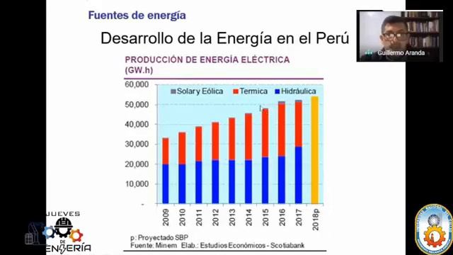 Energía Renovable en el Perú смотреть онлайн