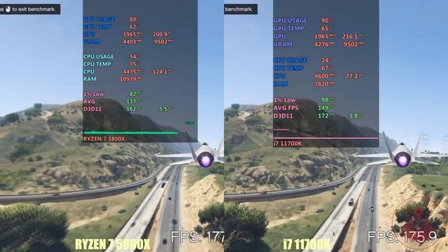 AMD Ryzen 7 5800X vs Intel i7 11700k смотреть онлайн