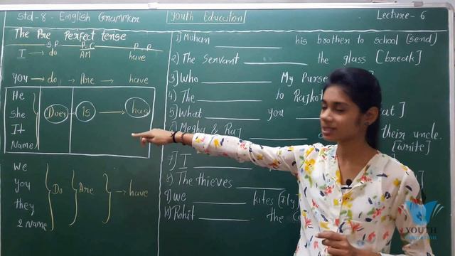 STD 8 English Grammar Present Perfect Tense (પૂર્ણ વર્તમાનકાળ) ભાગ 1 : By - Dhruvi Sutariya смотреть онлайн