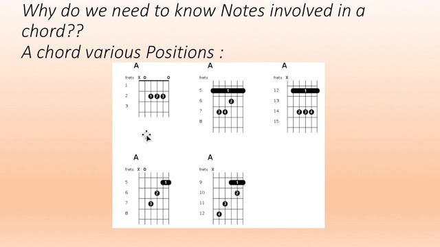 Guitar Lessons in Telugu #4 of 25 - Course - Chords Introduction смотреть онлайн