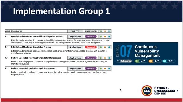 CIS: Continuous Vulnerability Management смотреть онлайн