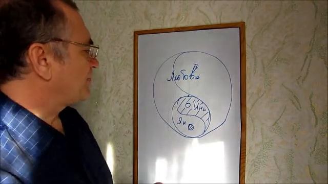 Мужское и Женское Начало Человека смотреть онлайн