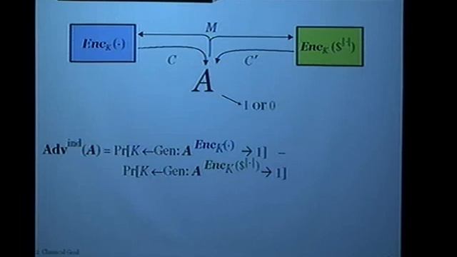 Phillip Rogaway (University of California) / A Provable-Security Treatment of Symmetric Encryption смотреть онлайн