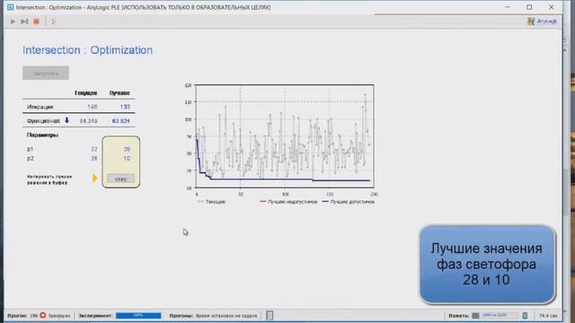 Anylogic 4 варианта проезда перекрёстка