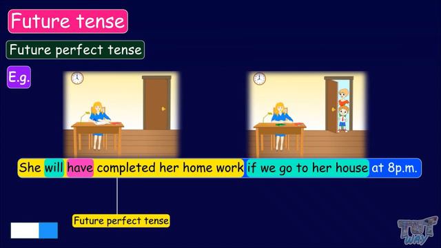 Future Tense | Future Tense: Meaning, Definition, Structure & Types With Examples | English Grammar