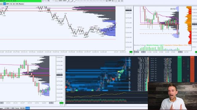 How Legit Traders Makes Money With Order Flow & Market Depth Analysis смотреть онлайн