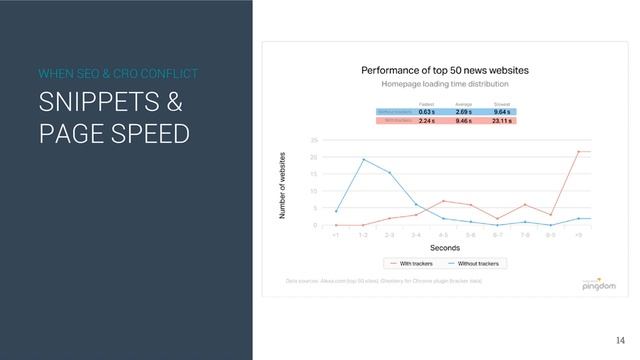 CRO Vs. SEO: Sync Your Strategies For Powerful Results