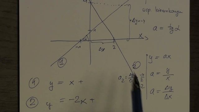 www.korki.xyz - MATEMATYKA - pochodne, proste w ukladzie XY - tel 732 839 000 смотреть онлайн
