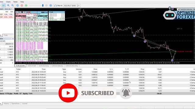 New Smart Edge EA V1.16 - Back-TEST & Unlimited Version Download смотреть онлайн