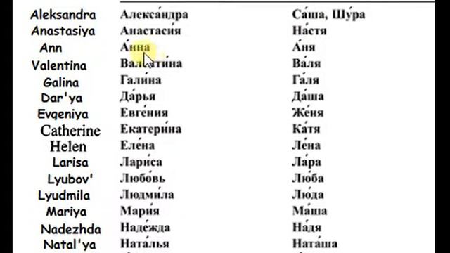Russian first names . Male and Female names смотреть онлайн