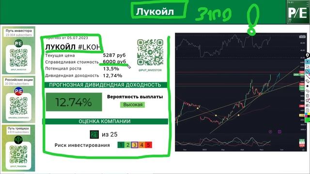 КАКИЕ АКЦИИ КУПИТЬ В АВГУСТЕ? ТОП-8 лучших акций РФ для ПОКУПКИ ПРЯМО СЕЙЧАС смотреть онлайн