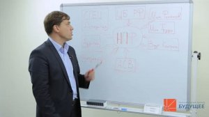 НПФ БУДУЩЕЕ