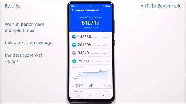 Samsung Galaxy S20 FE 4G - Benchmark Tests: AnTuTu & Geekbench 5