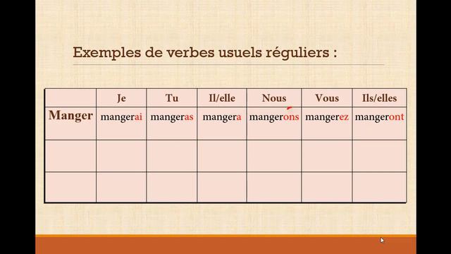 Conjugaison 4 AEP : Le futur simple des verbes usuels смотреть онлайн