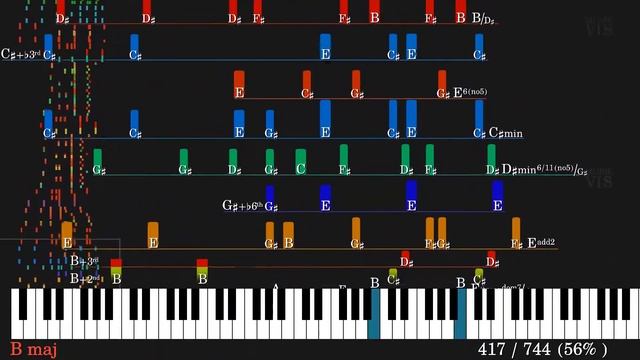 Waltz #1 in B major | Brahms | Chord Analysis & Visualization смотреть онлайн