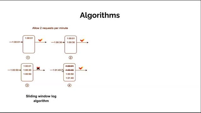 Design a Rate Limiter | System Design Interview Problem смотреть онлайн