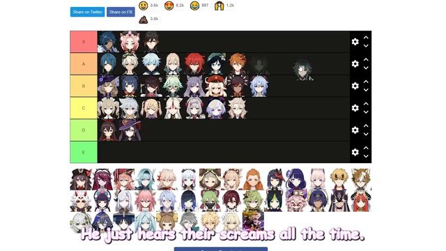 BROTHER who's never played genshin ranks GENSHIN IMPACT characters смотреть онлайн